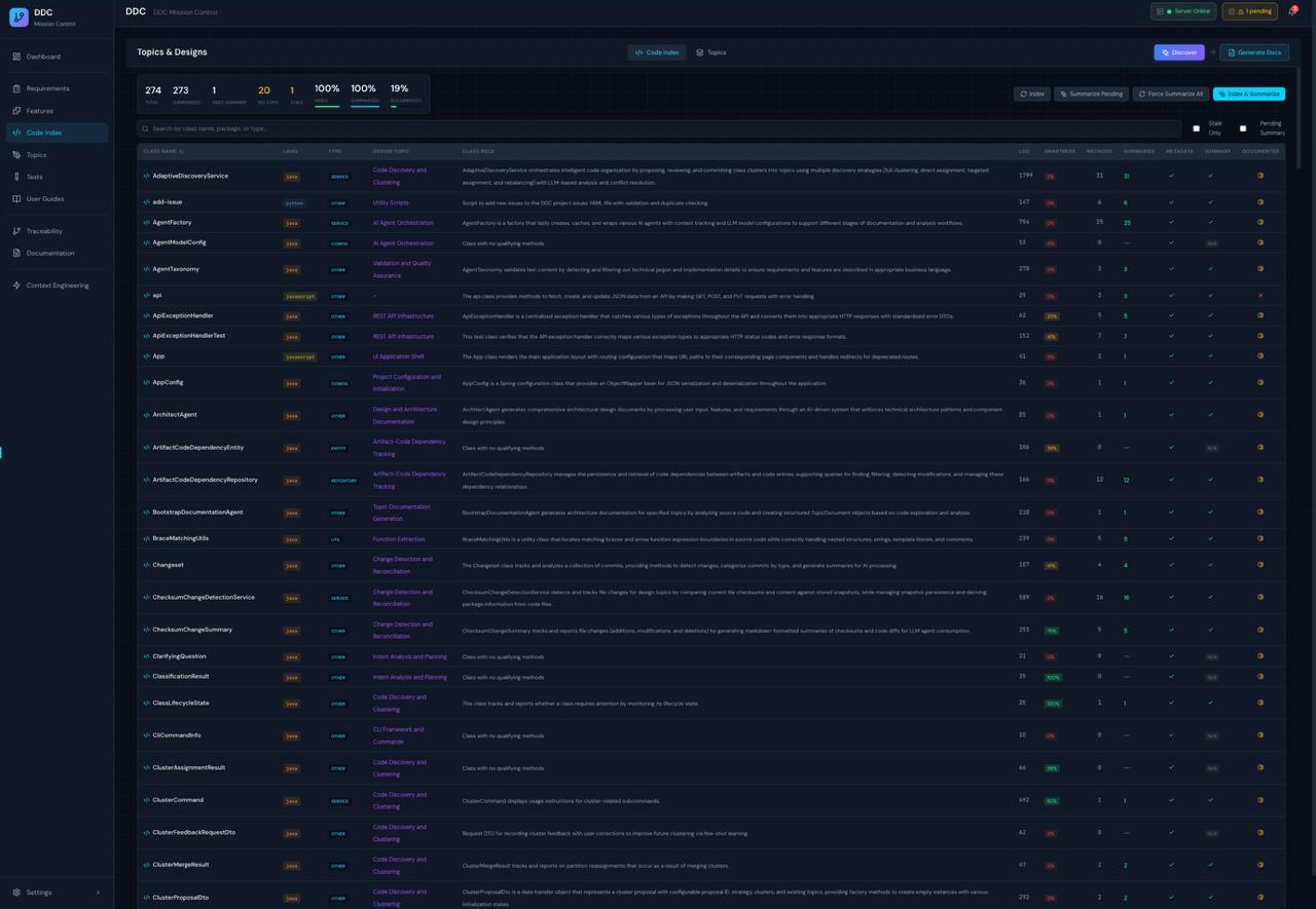 Code Index